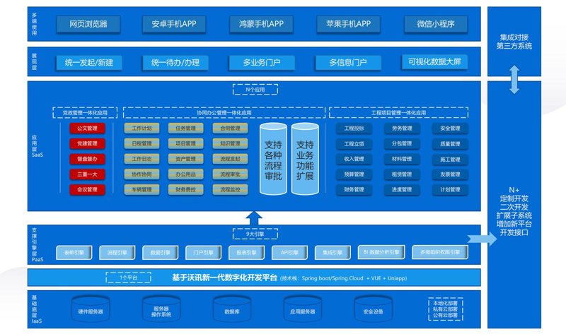 系统集成方案：企业数字化升级的加速器